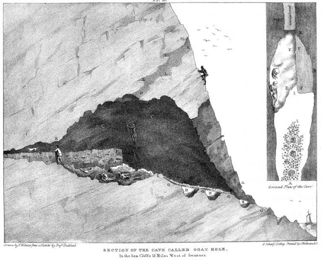 Section_of_Paviland_Cave,_Gower__Wellcome_M0016521